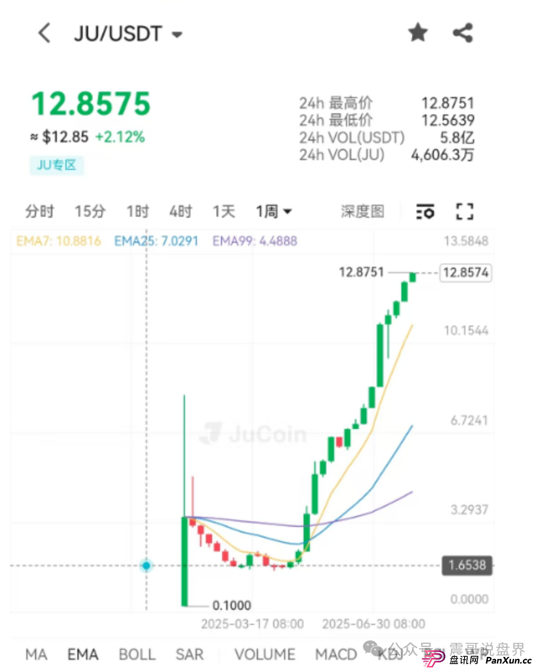 聚币5M协议生死劫:震哥深度拆解日息3%背后的致命陷阱(3) 聚币5M协议生死劫:震哥深度拆解日息3%背后的致命陷阱(3)