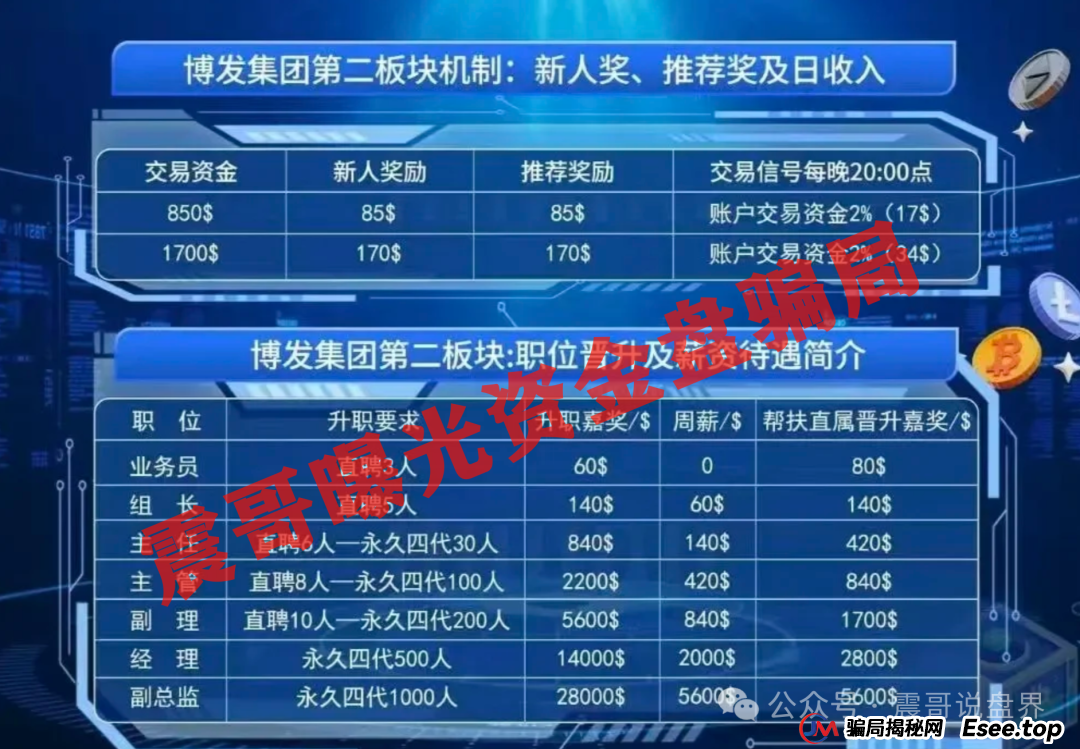 BF博发集团资金盘骗局,已经单割会员,即将崩盘跑路(4) BF博发集团资金盘骗局,已经单割会员,即将崩盘跑路(4)