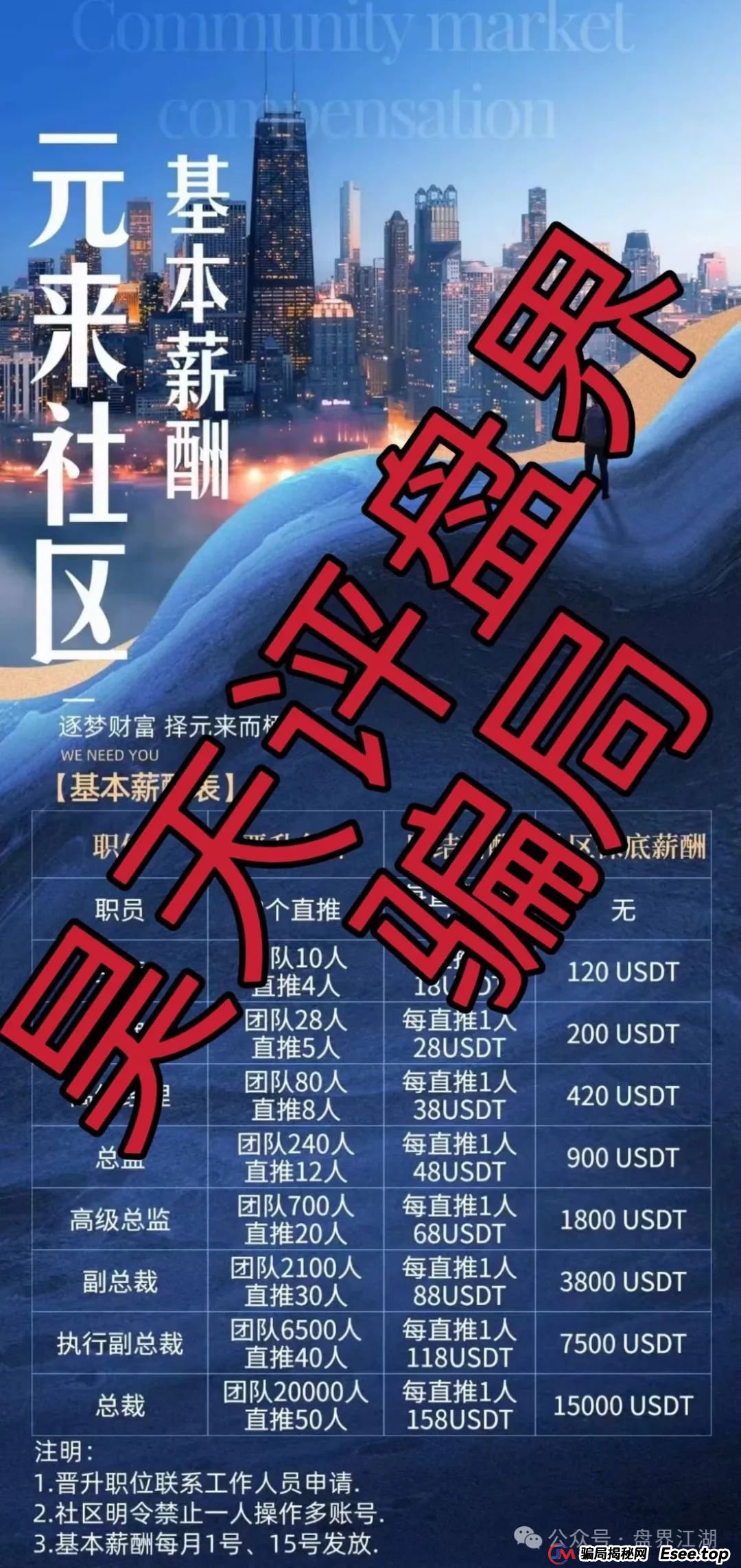 元来社区UBS跟单类资金盘骗局,典型的一轮圈杀猪盘,高度预警!(2) 元来社区UBS跟单类资金盘骗局,典型的一轮圈杀猪盘,高度预警!(2)