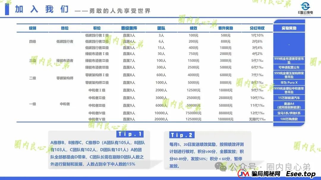 E智云资金盘多久了?新能源外衣下,E智云换电骗局包装,注意警惕。(4) E智云资金盘多久了?新能源外衣下,E智云换电骗局包装,注意警惕。(4)