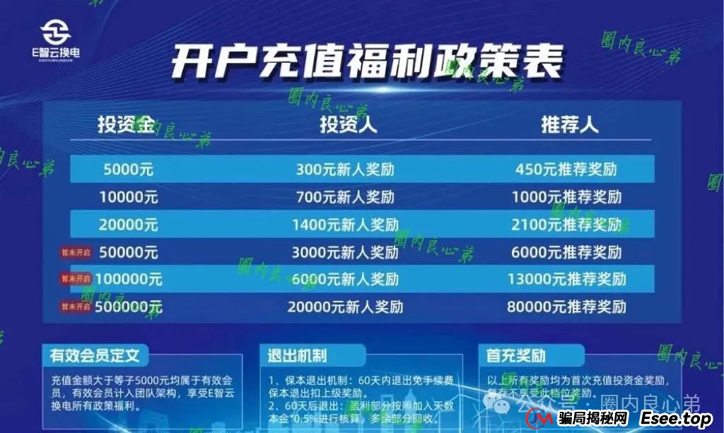 E智云资金盘多久了?新能源外衣下,E智云换电骗局包装,注意警惕。(2) E智云资金盘多久了?新能源外衣下,E智云换电骗局包装,注意警惕。(2)