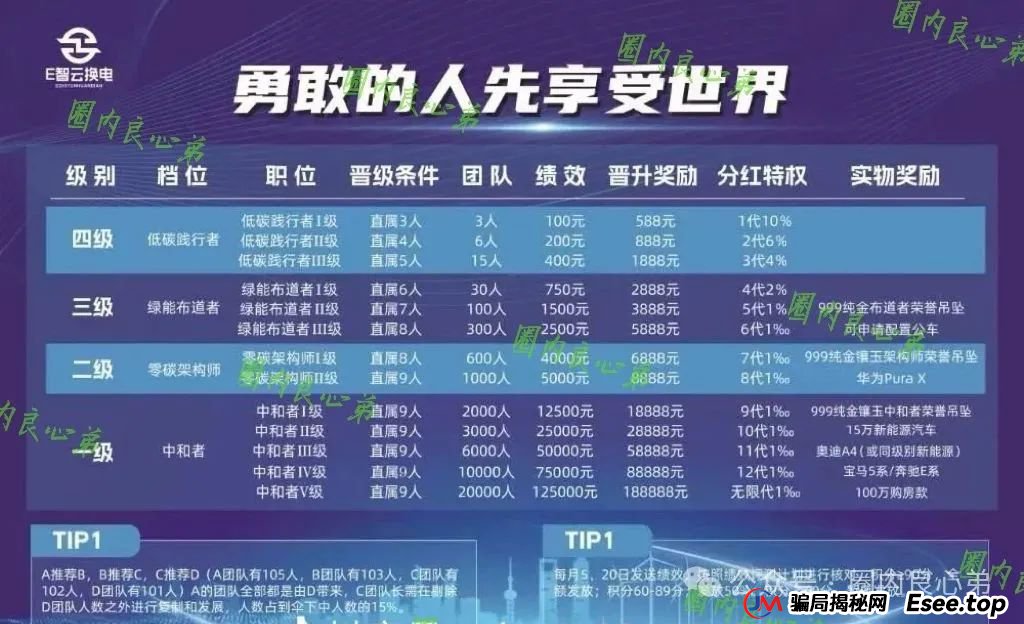 E智云资金盘多久了?新能源外衣下,E智云换电骗局包装,注意警惕。(3) E智云资金盘多久了?新能源外衣下,E智云换电骗局包装,注意警惕。(3)