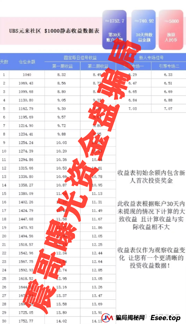 元来社区是正规公司吗?扒皮元来社区UBS,快跑路的杀猪盘,看到的速度远离(2) 元来社区是正规公司吗?扒皮元来社区UBS,快跑路的杀猪盘,看到的速度远离(2)