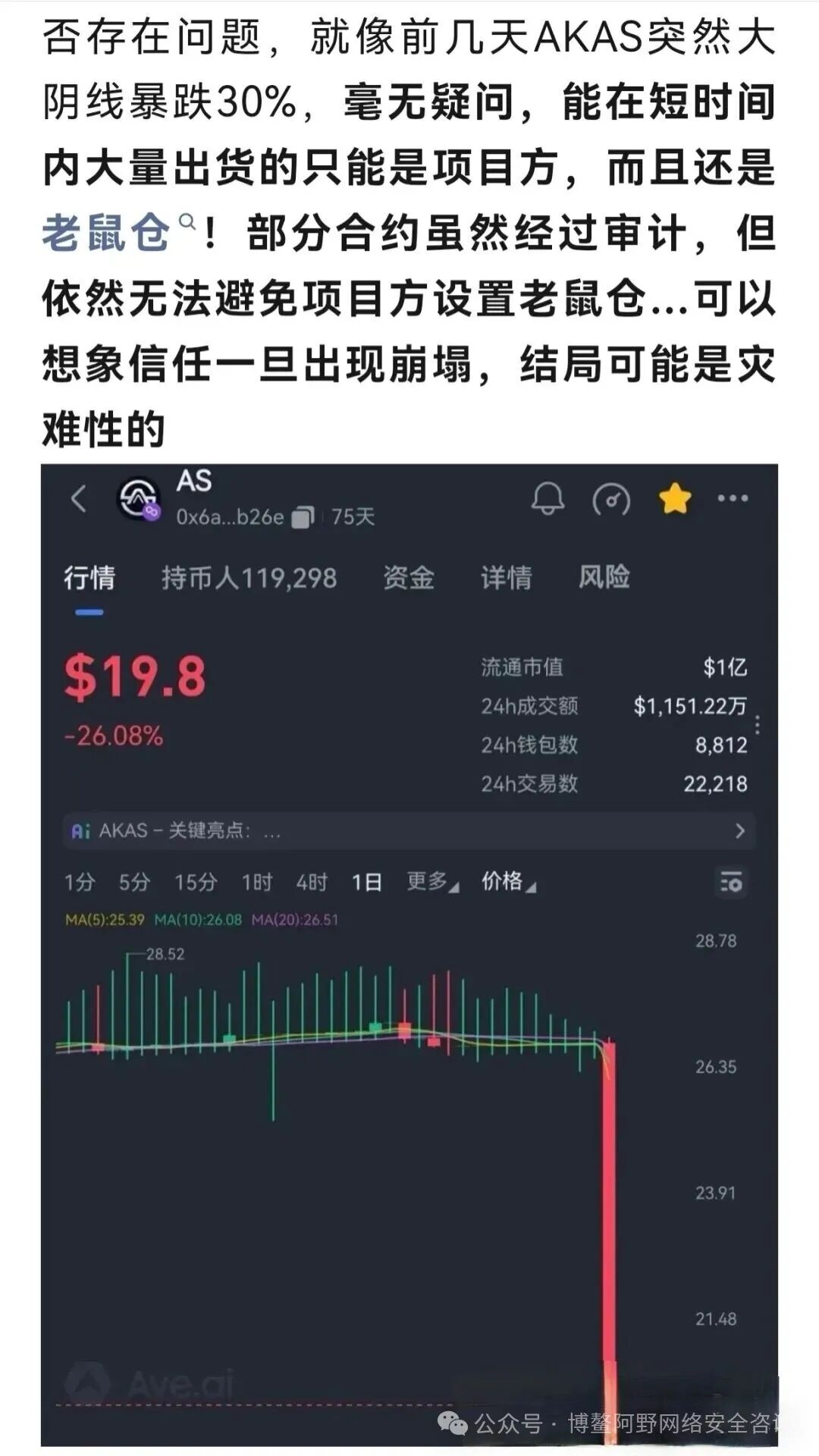 暴跌30%!AKAS崩了:老鼠仓精准砸盘,KSP旧团队换马甲收割,3万人被埋(4) 暴跌30%!AKAS崩了:老鼠仓精准砸盘,KSP旧团队换马甲收割,3万人被埋(4)