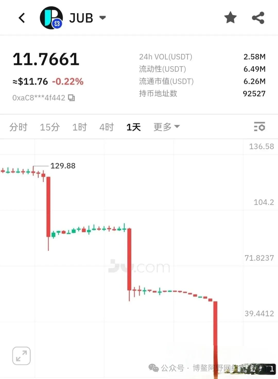 暴跌30%!AKAS崩了:老鼠仓精准砸盘,KSP旧团队换马甲收割,3万人被埋(2) 暴跌30%!AKAS崩了:老鼠仓精准砸盘,KSP旧团队换马甲收割,3万人被埋(2)