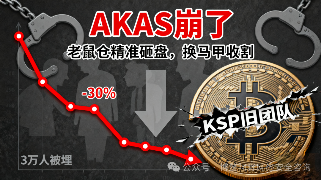 暴跌30%!AKAS崩了:老鼠仓精准砸盘,KSP旧团队换马甲收割,3万人被埋(1) 暴跌30%!AKAS崩了:老鼠仓精准砸盘,KSP旧团队换马甲收割,3万人被埋(1)