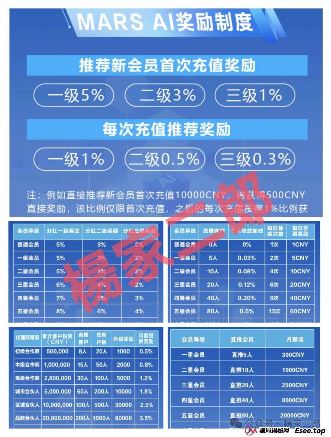 【警惕骗局】起底“MARS AI火星智能科技”:号称高额分红的资金盘,正在收割韭菜!(2) 【警惕骗局】起底“MARS AI火星智能科技”:号称高额分红的资金盘,正在收割韭菜!(2)