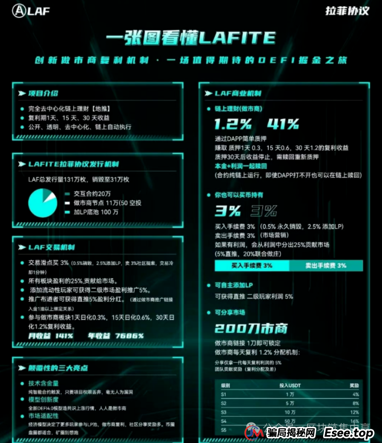 拉菲协议:一场区块链版的“皇帝的新衣”(1) 拉菲协议:一场区块链版的“皇帝的新衣”(1)