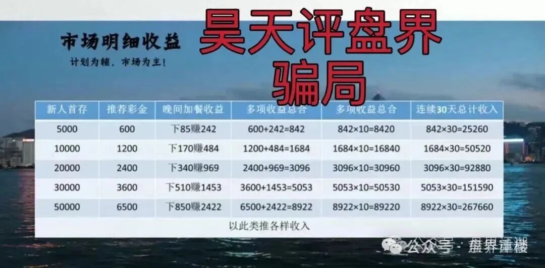 预警:合利集团彩票带单类资金盘骗局,泡沫巨大,高度预警,看见的一定要远离!(1) 预警:合利集团彩票带单类资金盘骗局,泡沫巨大,高度预警,看见的一定要远离!(1)