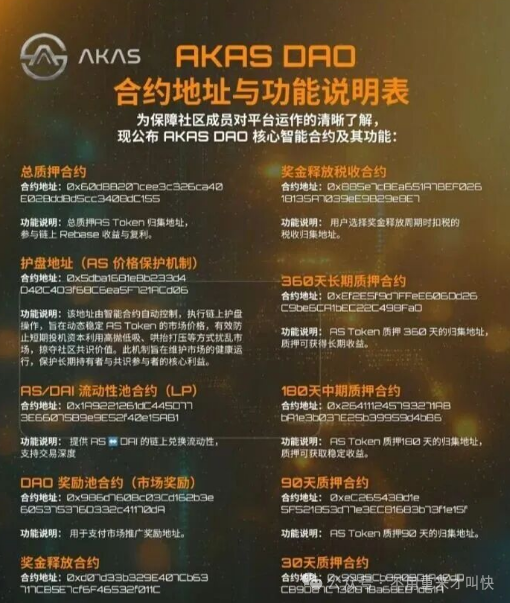 突发暴雷!奥拉丁仿盘AKAS彻底凉凉,币价暴跌90%,散户血本无归,亏损过亿!下一个就是ARK!(2) 突发暴雷!奥拉丁仿盘AKAS彻底凉凉,币价暴跌90%,散户血本无归,亏损过亿!下一个就是ARK!(2)