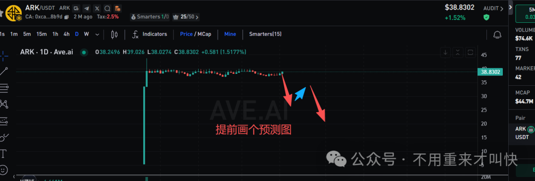 突发暴雷!奥拉丁仿盘AKAS彻底凉凉,币价暴跌90%,散户血本无归,亏损过亿!下一个就是ARK!(3) 突发暴雷!奥拉丁仿盘AKAS彻底凉凉,币价暴跌90%,散户血本无归,亏损过亿!下一个就是ARK!(3)