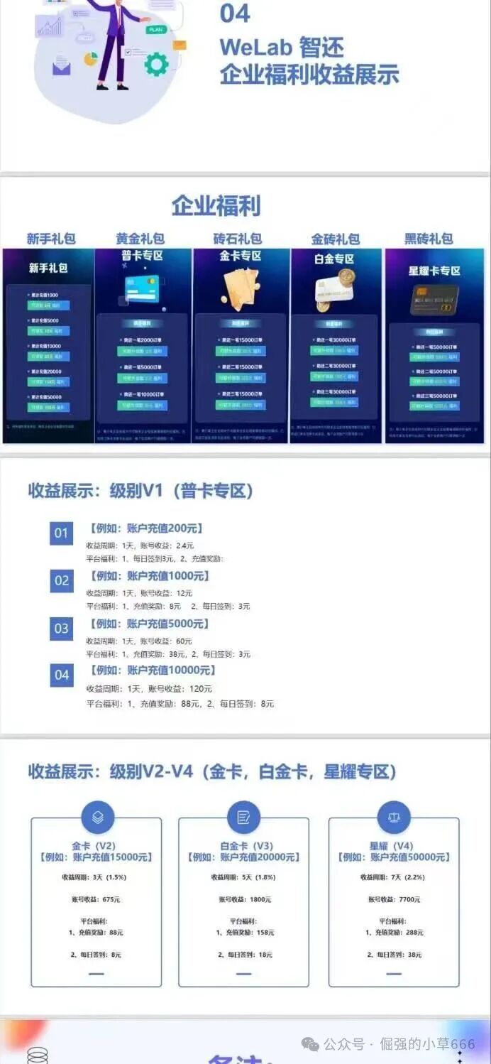 紧急扩散!“WeLab智还”崩盘倒计时?已有用户本金清零!现在退出还来得及!(3) 紧急扩散!“WeLab智还”崩盘倒计时?已有用户本金清零!现在退出还来得及!(3)
