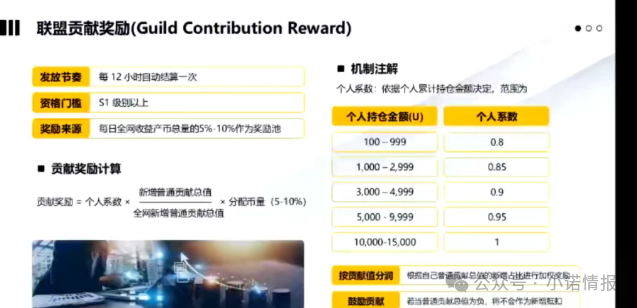 “ARK方舟”存在严重缺陷,随时会血崩!(6) “ARK方舟”存在严重缺陷,随时会血崩!(6)