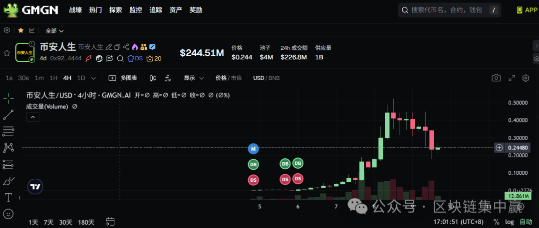 3天1000倍?我亲眼看见一个MEME币把币圈变成了赌场(1) 3天1000倍?我亲眼看见一个MEME币把币圈变成了赌场(1)