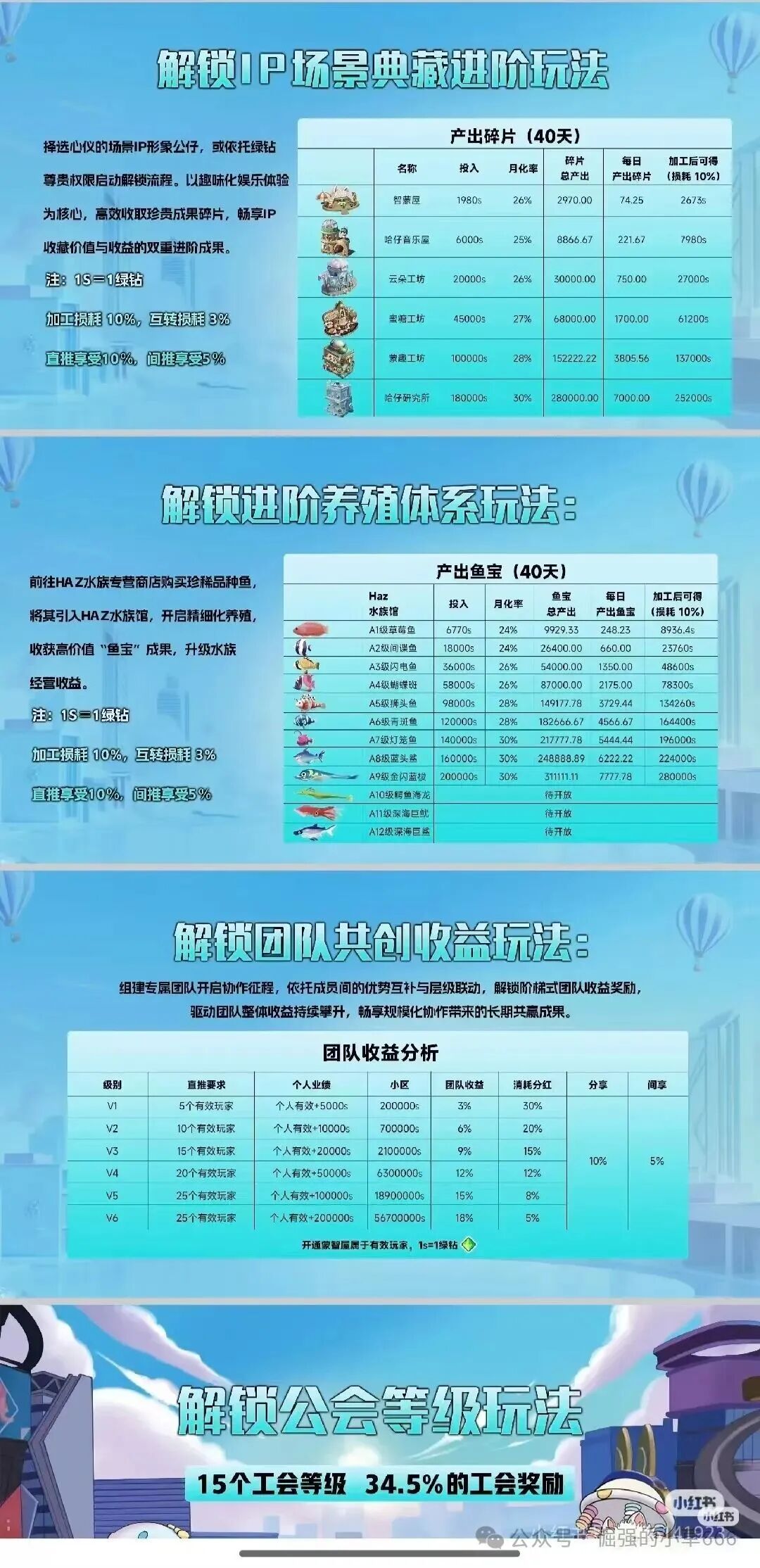 日赚3%?“米哈时代”竟是万灵部落原班人马卷土重来!新一轮杀猪盘,高收益背后全是骗局套路!(2) 日赚3%?“米哈时代”竟是万灵部落原班人马卷土重来!新一轮杀猪盘,高收益背后全是骗局套路!(2)