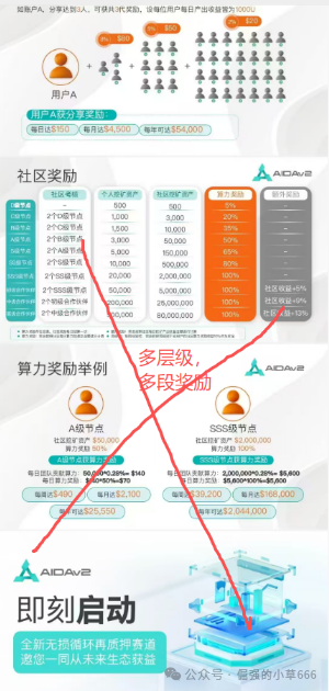 “崩盘倒计时!”AIDAV2百亿泡沫即将破裂,无数人血本无归?月底就是最后机会!(2) “崩盘倒计时!”AIDAV2百亿泡沫即将破裂,无数人血本无归?月底就是最后机会!(2)