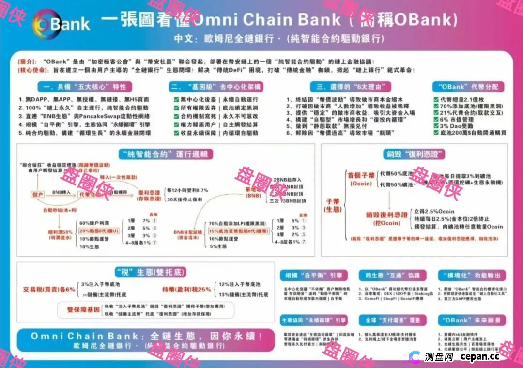 曝光 | 最新资金盘项目骗局→OBank,随时可能卷钱跑路(1) 曝光 | 最新资金盘项目骗局→OBank,随时可能卷钱跑路(1)