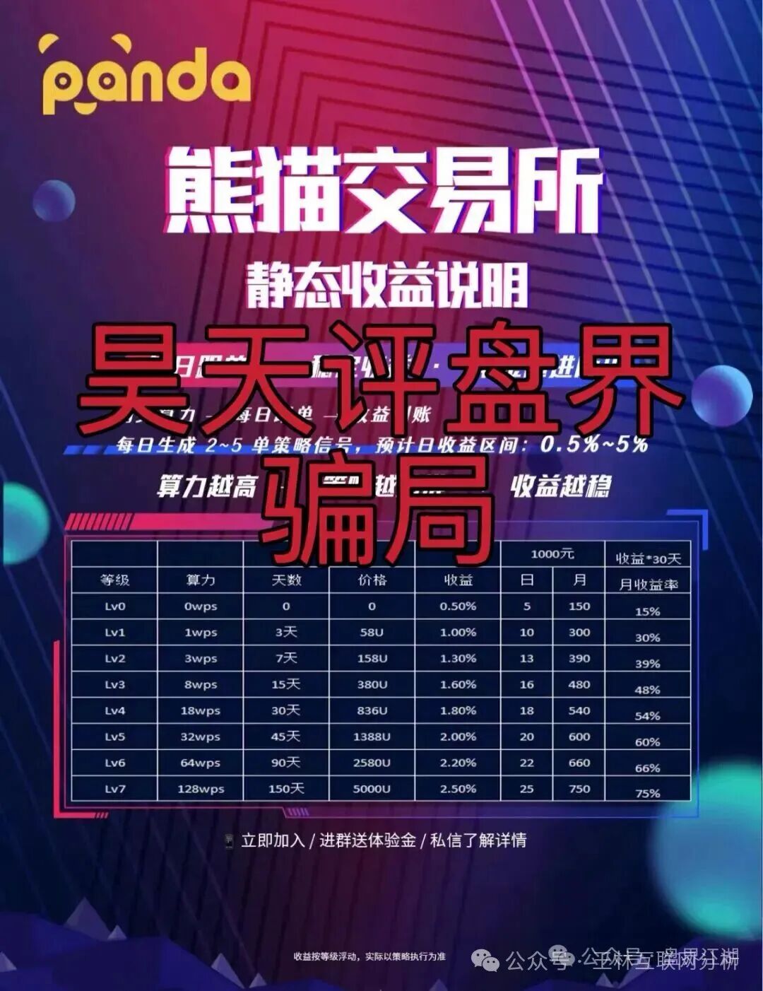 10月14日最新资金盘项目骗局曝光,德信资本(VT交易所),极光交易所,熊猫交易所...随时可能卷钱跑路!(4) 10月14日最新资金盘项目骗局曝光,德信资本(VT交易所),极光交易所,熊猫交易所...随时可能卷钱跑路!(4)