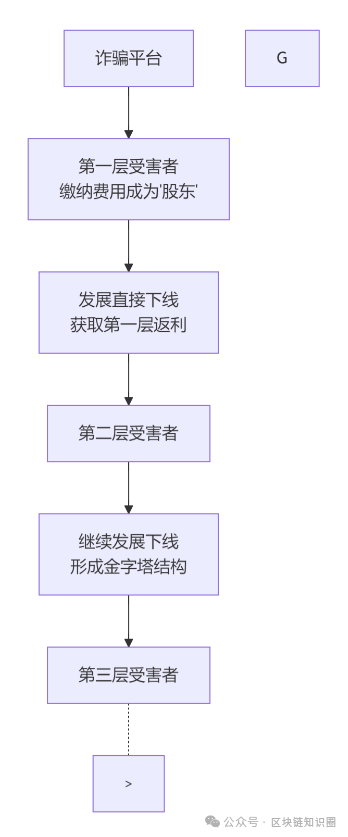 注册就送1000万?“青岛大狮”APP病毒式扩散!(1) 注册就送1000万?“青岛大狮”APP病毒式扩散!(1)