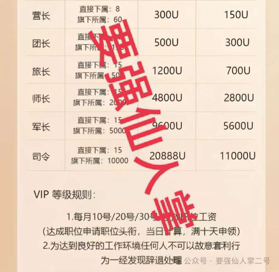 紧急曝光!8大资金盘骗局全揭秘:有的已崩盘跑路,有的进入“临终收割”期!(4) 紧急曝光!8大资金盘骗局全揭秘:有的已崩盘跑路,有的进入“临终收割”期!(4)