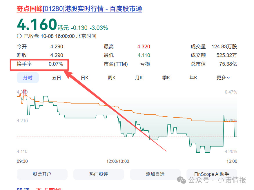 “圣商教育”投资人陷入“沉没成本”,中证网曝出“奇点国峰”2025年中期亏损1928.6万元!(一)(5) “圣商教育”投资人陷入“沉没成本”,中证网曝出“奇点国峰”2025年中期亏损1928.6万元!(一)(5)