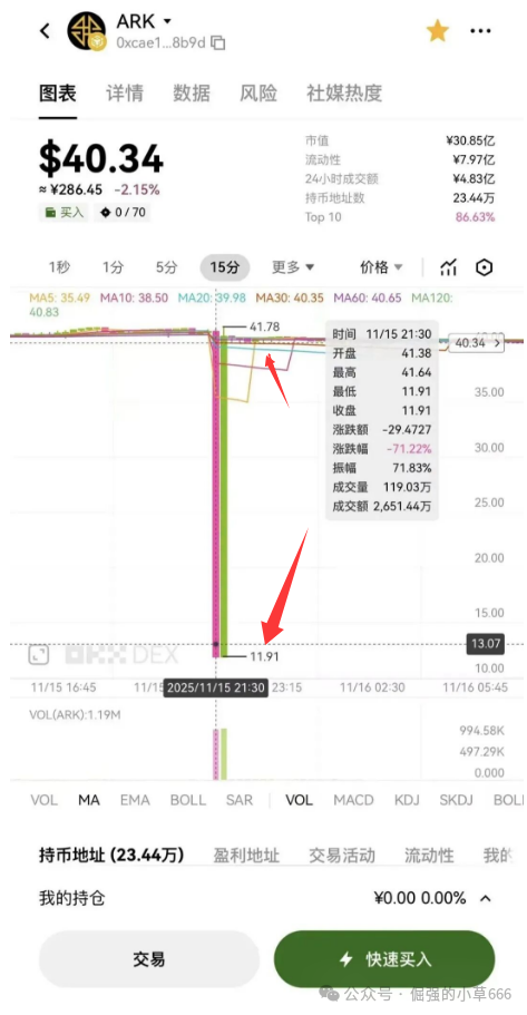 别再信“信仰充值”了!ARK暴跌70%背后,藏着币圈最狠的伪去中心化套路(1) 别再信“信仰充值”了!ARK暴跌70%背后,藏着币圈最狠的伪去中心化套路(1)