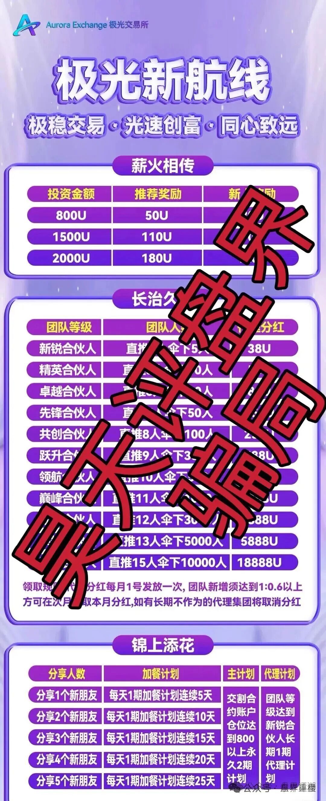 极光交易所合约跟单类资金盘骗局,大量单割会员,高度预警,即将崩盘跑路!(1) 极光交易所合约跟单类资金盘骗局,大量单割会员,高度预警,即将崩盘跑路!(1)