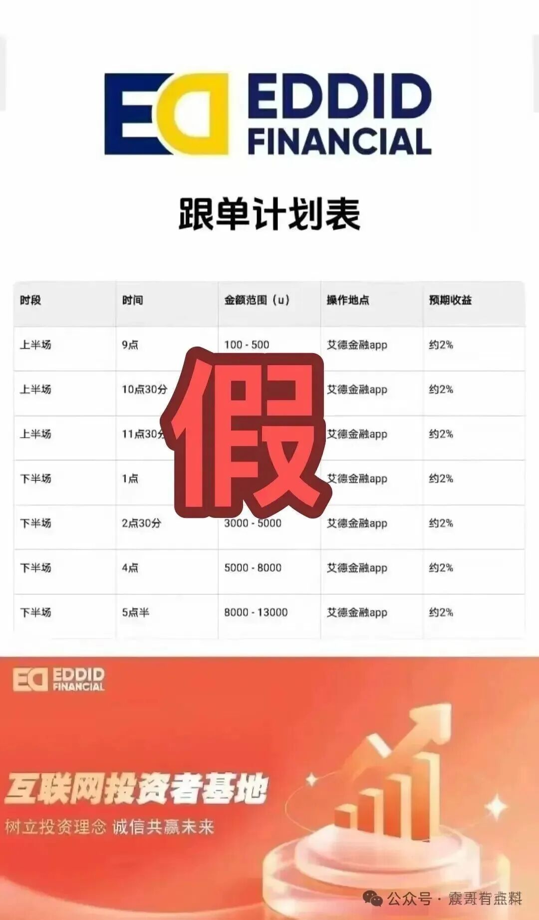 艾德金融资金盘骗局,假冒正规公司,短命项目,看见远离(2) 艾德金融资金盘骗局,假冒正规公司,短命项目,看见远离(2)