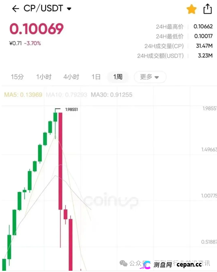 11月6日曝光:最新资金盘项目骗局,《华数共享,ITRIX社区,ARK,佰嘉盈,星河娱乐,亚数行》随时可能卷钱跑路(6) 11月6日曝光:最新资金盘项目骗局,《华数共享,ITRIX社区,ARK,佰嘉盈,星河娱乐,亚数行》随时可能卷钱跑路(6)