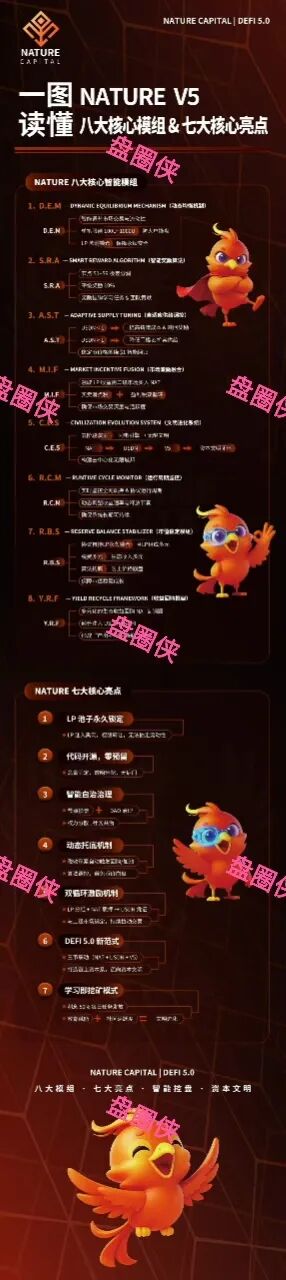 11月5日曝光:最新资金盘项目骗局,《NATURE》随时可能卷钱跑路(2) 11月5日曝光:最新资金盘项目骗局,《NATURE》随时可能卷钱跑路(2)