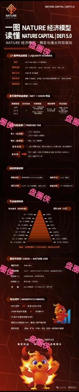 11月5日曝光:最新资金盘项目骗局,《NATURE》随时可能卷钱跑路(4) 11月5日曝光:最新资金盘项目骗局,《NATURE》随时可能卷钱跑路(4)