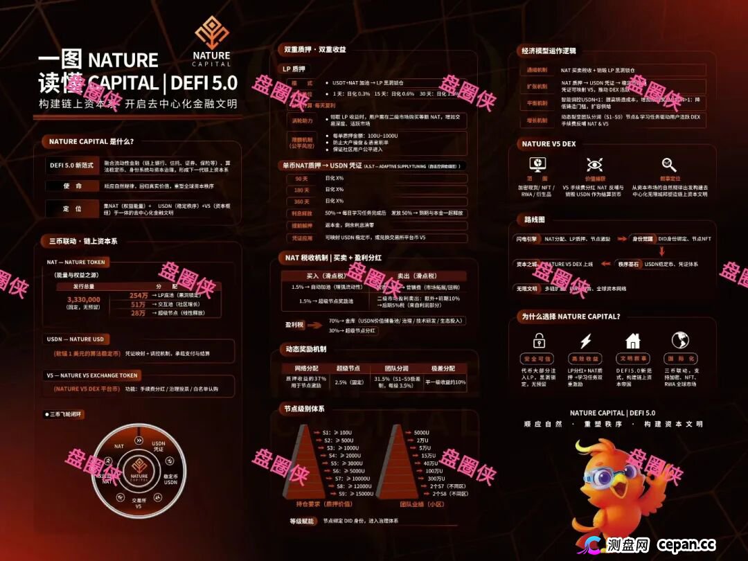 11月5日曝光:最新资金盘项目骗局,《NATURE》随时可能卷钱跑路(1) 11月5日曝光:最新资金盘项目骗局,《NATURE》随时可能卷钱跑路(1)