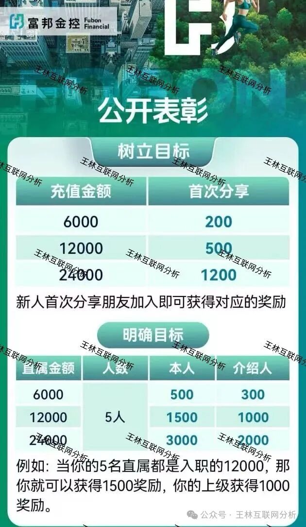 11月14日曝光:最新资金盘项目骗局,闪电鲨,HKMEX,鑫合盛,富邦金控,HGGC,搜了宝...随时可能卷钱跑路!(3) 11月14日曝光:最新资金盘项目骗局,闪电鲨,HKMEX,鑫合盛,富邦金控,HGGC,搜了宝...随时可能卷钱跑路!(3)