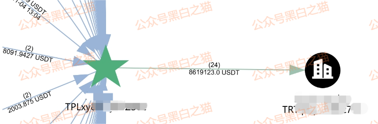 影子曝光|“Veridian 维盛社区”野鸡交易所起盘2个月,单割小团长,痕迹狡兔三窟,国内踪迹一点就破......(9) 影子曝光|“Veridian 维盛社区”野鸡交易所起盘2个月,单割小团长,痕迹狡兔三窟,国内踪迹一点就破......(9)