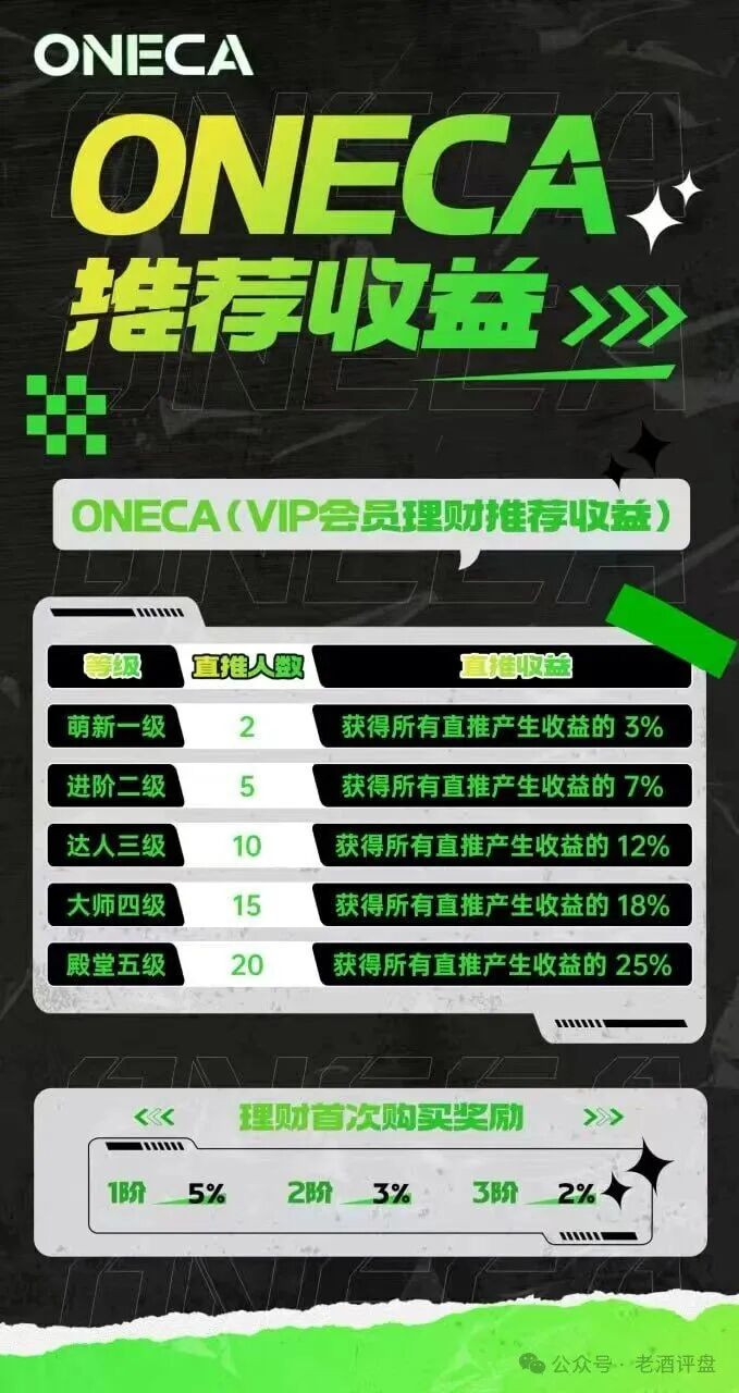 【旺卡Oneca】资金盘骗局 癌症晚期 马上全线崩盘跑路(5) 【旺卡Oneca】资金盘骗局 癌症晚期 马上全线崩盘跑路(5)