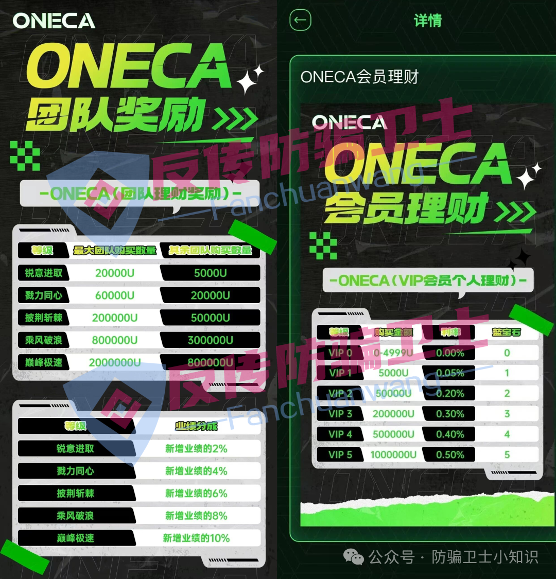 11月11日最新资金盘项目骗局曝光,荣耀集团(嘉悦国际),THPX AI,利名共创,旺卡 Oneca...随时可能卷钱跑路!(4) 11月11日最新资金盘项目骗局曝光,荣耀集团(嘉悦国际),THPX AI,利名共创,旺卡 Oneca...随时可能卷钱跑路!(4)