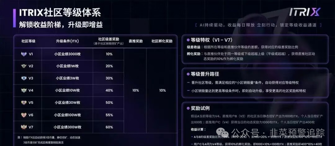 最新预警:“虚拟币质押挖矿” 资金盘,靠洗脑拖延崩盘赶紧远离!(4) 最新预警:“虚拟币质押挖矿” 资金盘,靠洗脑拖延崩盘赶紧远离!(4)