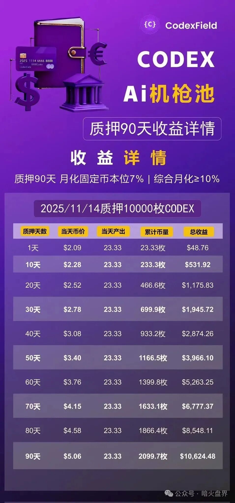 GodexField碰瓷包装外壳,链上的诈骗平台,远离!(5) GodexField碰瓷包装外壳,链上的诈骗平台,远离!(5)