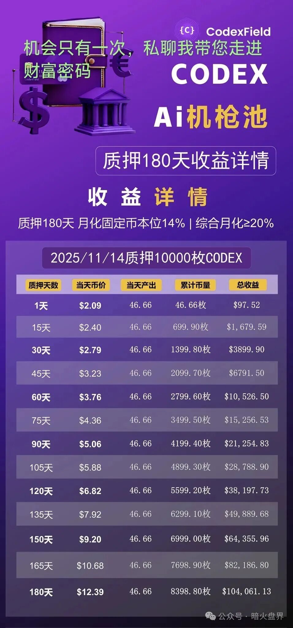 GodexField碰瓷包装外壳,链上的诈骗平台,远离!(4) GodexField碰瓷包装外壳,链上的诈骗平台,远离!(4)