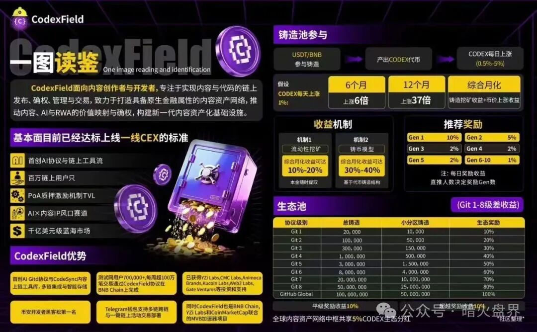 GodexField碰瓷包装外壳,链上的诈骗平台,远离!(3) GodexField碰瓷包装外壳,链上的诈骗平台,远离!(3)
