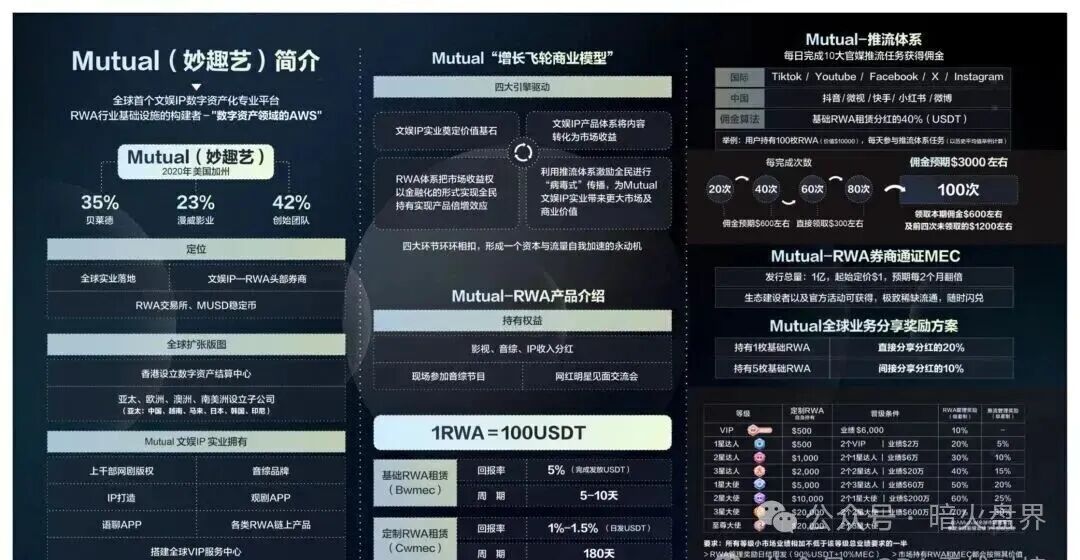 “Mutual妙趣”平台短剧资金盘骗局,切勿投资,小心上当受骗!(1) “Mutual妙趣”平台短剧资金盘骗局,切勿投资,小心上当受骗!(1)
