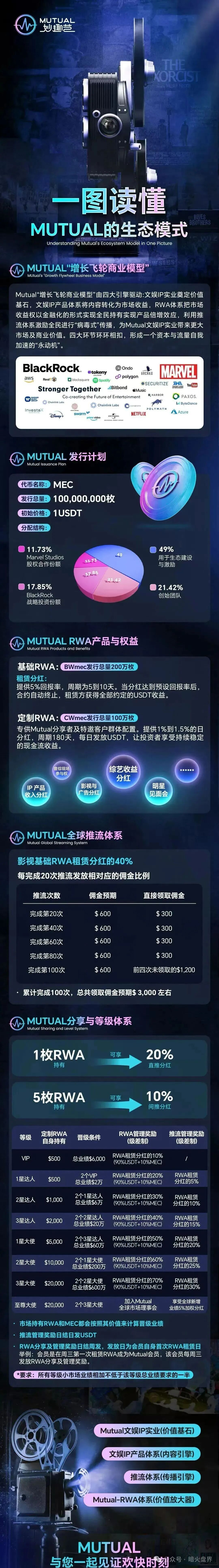 “Mutual妙趣”平台短剧资金盘骗局,切勿投资,小心上当受骗!(2) “Mutual妙趣”平台短剧资金盘骗局,切勿投资,小心上当受骗!(2)