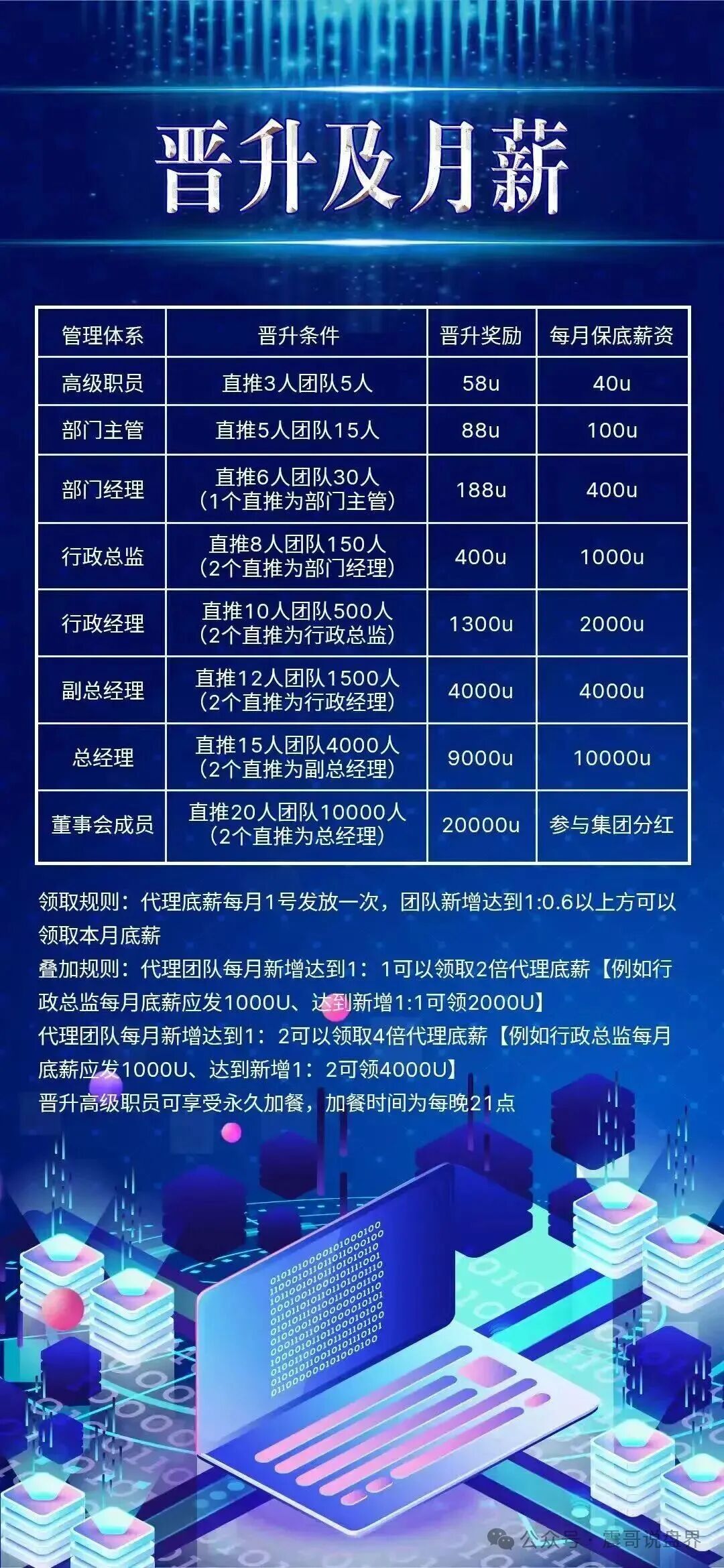 COINMENA交易所资金盘骗局,仿鑫慷嘉,短命项目看见远离(2) COINMENA交易所资金盘骗局,仿鑫慷嘉,短命项目看见远离(2)