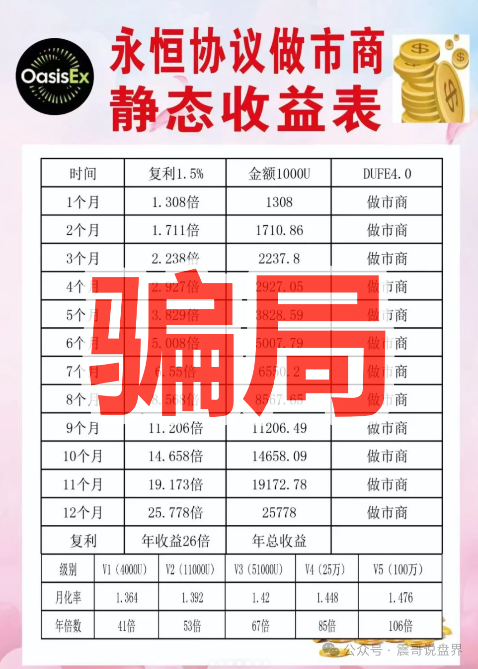 永恒协议传销币资金盘骗局,虚假包装,看见远离(2) 永恒协议传销币资金盘骗局,虚假包装,看见远离(2)