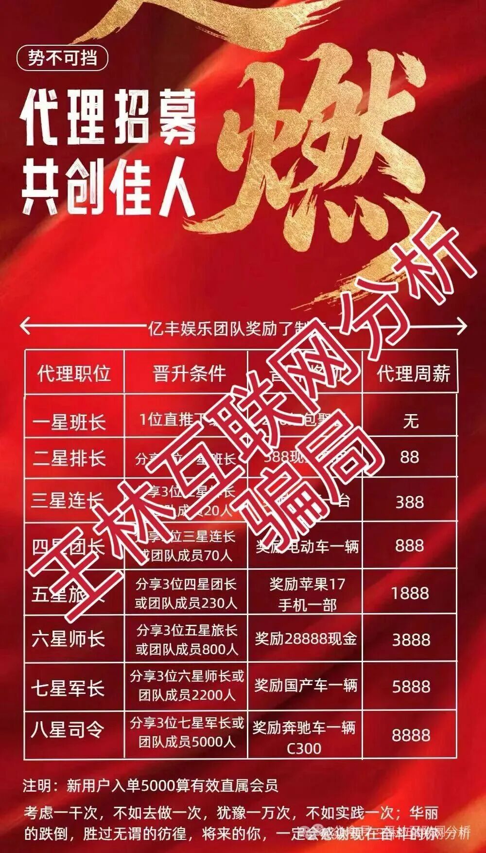 12月11日曝光：“亿丰娱乐”、“龙旗资本”等资金盘项目骗局，随时可能卷钱