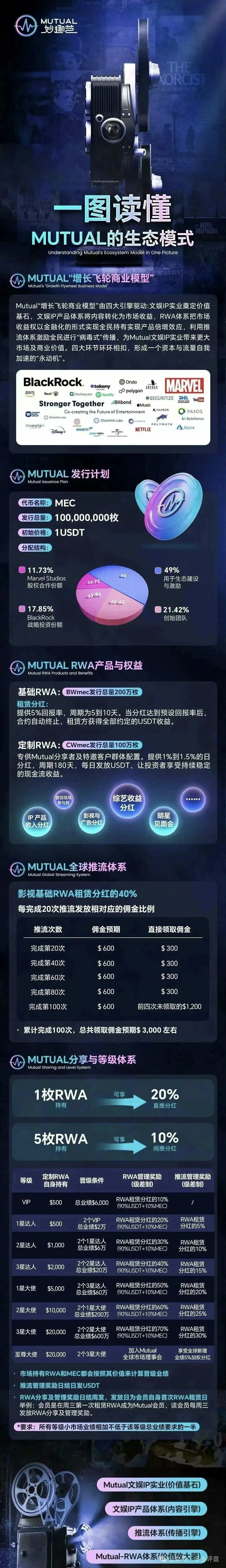 Mutual妙趣短剧陷阱:先给小额返利,再卷走全部本金!(2) Mutual妙趣短剧陷阱:先给小额返利,再卷走全部本金!(2)