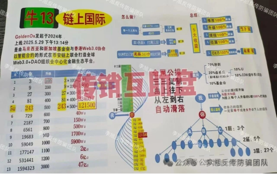 日息3%、月化25%?这25个“稳赚不赔”的投资项目,部分崩盘跑路!参与者血本无归~(4) 日息3%、月化25%?这25个“稳赚不赔”的投资项目,部分崩盘跑路!参与者血本无归~(4)