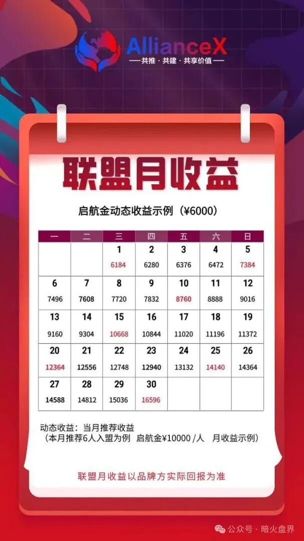 “AllianceX联盟”就是一个不折不扣的境外诈骗资金盘,小心上当受骗!(4) “AllianceX联盟”就是一个不折不扣的境外诈骗资金盘,小心上当受骗!(4)