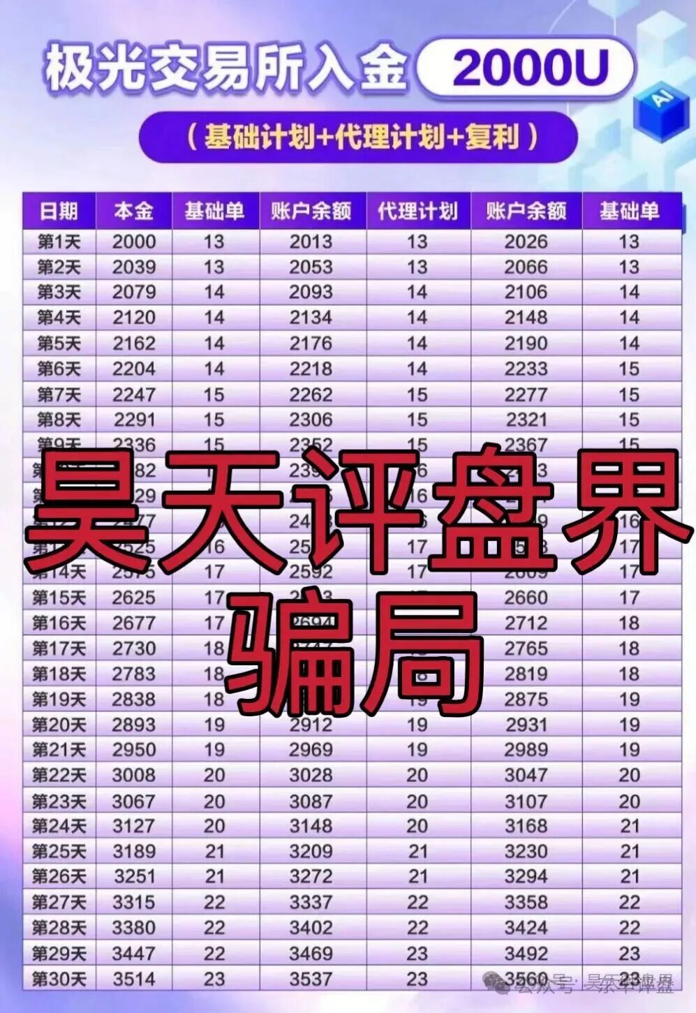 高度预警:极光交易所(众恒集团)合约跟单类资金盘骗局,这次操盘手改名程昊,已经开始单割,柬埔寨杀猪盘,马上崩盘跑路!(3) 高度预警:极光交易所(众恒集团)合约跟单类资金盘骗局,这次操盘手改名程昊,已经开始单割,柬埔寨杀猪盘,马上崩盘跑路!(3)
