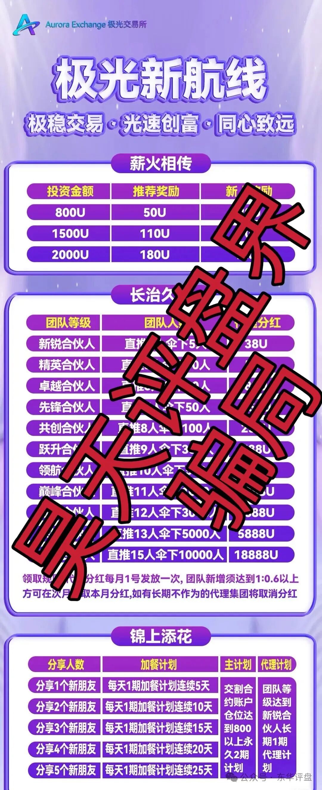 高度预警:极光交易所(众恒集团)合约跟单类资金盘骗局,这次操盘手改名程昊,已经开始单割,柬埔寨杀猪盘,马上崩盘跑路!(1) 高度预警:极光交易所(众恒集团)合约跟单类资金盘骗局,这次操盘手改名程昊,已经开始单割,柬埔寨杀猪盘,马上崩盘跑路!(1)